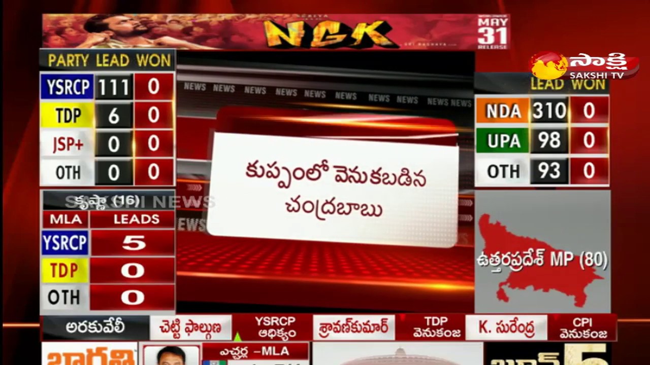 AP Election Results 2019 LIVE Updates | చంద్రబాబు వెనుకంజ.. - YouTube