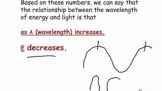 Y13 Atomic Theory - Finding the energy of a photon. From 20to9.com