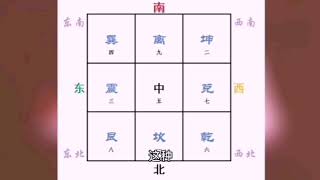 易经之八宅风水（正北）—主讲人：牛建忠老师