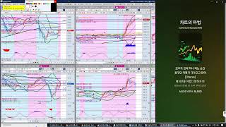 [해선트레이더]  (마이크방송-야간 나스닥) 25-1-31-금-해외선물/국선 실시간 추세 신호차트 송출 (항셍,나스닥,에센피,오일,골드,실버,국선)