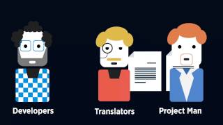 Bablic: Website Translation Made Simple