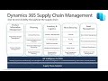 Optimize your operations with the use of Dynamics 365 Guides and Dynamics 365 Supply Chain