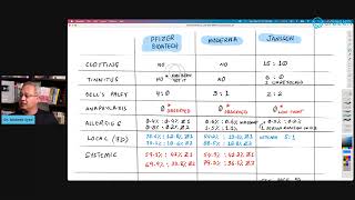 Comparing Three Vaccines - Moderna, Pfizer, and Janssen (J&J)