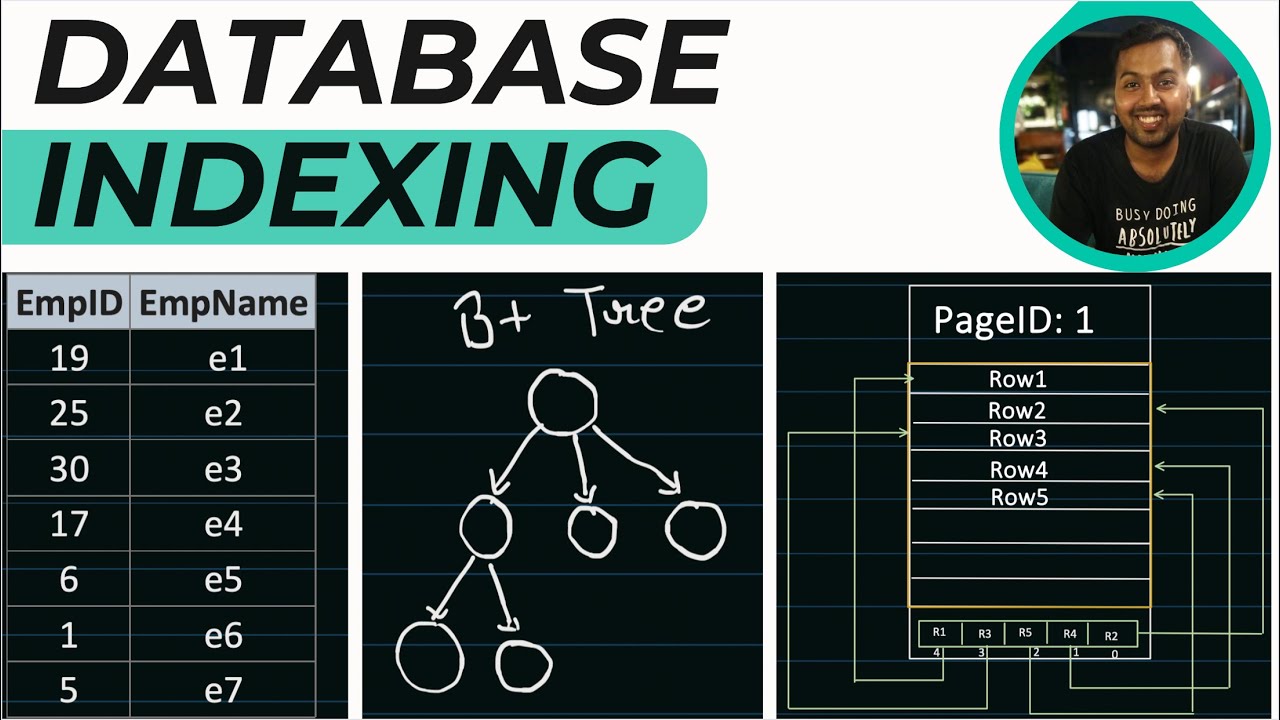 21. Database Indexing: How DBMS Indexing Done To Improve Search Query ...