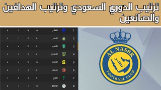 ترتيب الدوري السعودي بعد خسارة النصر من الرائد 1-3