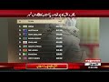 icc world test championship rankings announced breaking news pakistan news