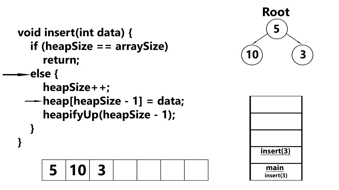 Binary Min/Max Heap Insertion (Array Recursive Implementation) - YouTube