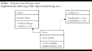 UML to Java program conversion