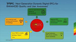 ID 65 D^2EPC : monitoring the city which uses the next generation of dynamic Energy Performance