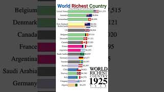 World Richest Country 1900 to 2027 | #Shorts | Data Player