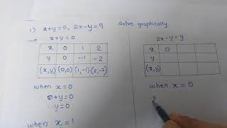 Solving simultaneous equations by graphical method