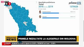 PRIMELE REZULTATE LA ALEGERILE DIN MOLDOVA. MAIA SANDU ȘI STOIANOGLO, UMĂR LA UMĂR. Știri B1TV_3 NOV