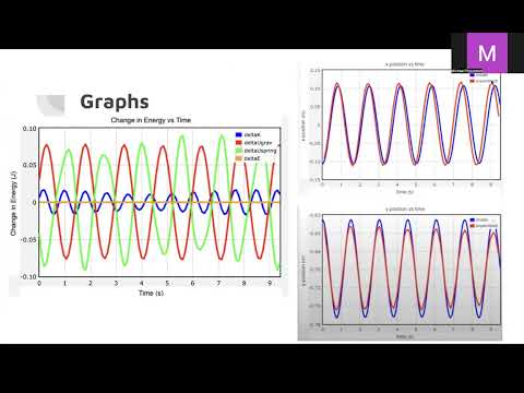 Lab 4 Oscillations Youtube