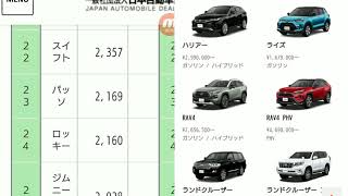 【速報】新車売上ランキング発表！６月度・普通車編！新型ハリアー、新型キックスは…！販売台数ランキング