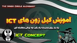 آموزش کیلزون در فارکس. آموزش سشن معاملاتی در فارکس. Killzone ICT