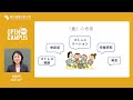 2023webオープンキャンパス【看護学科】≪模擬講義≫