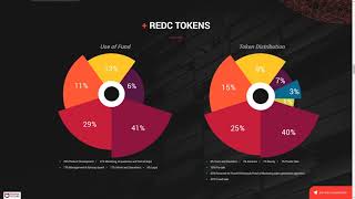 RedCab - Decentralized Transportation Solution