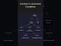 Checked vs Unchecked Exceptions in Java: Key Differences Explained! #java #k5kc #coding