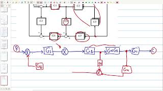 محاضرة ميتنگ سيطرة جزء الثاني تبسيط block  diagram