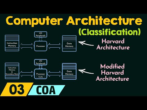Classifications Of Computer Architecture Video Summary And Q A Glasp Classifications Of Computer Architecture Video Summary And Q A Glasp