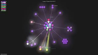 robustirc/robustirc - Gource visualisation