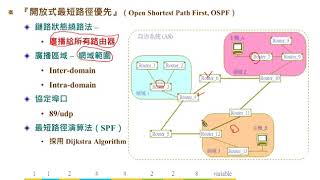 網路規劃與管理技術：OSPF 繞路協定簡介