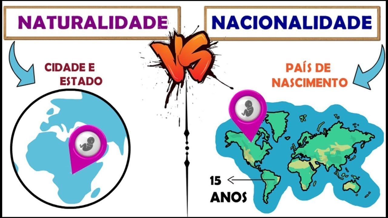 NATURALIDADE E NACIONALIDADE Qual A Diferença ║O Que São ║Exemplos║Como ...