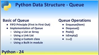 Python 24 Data Structure Queue FIFO Principle (First In First Out) Enqueue Dequeue Front Rear Peek
