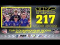 Top 3 @fimminigp 🇬🇧 riders invited to @motogp - #HKC217vlog #022