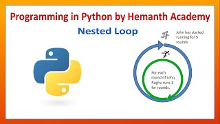 21 Nested Loop with example in Python by Hemanth Academy