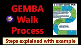 GEMBA Walk Process | Procedure, steps explained with example |