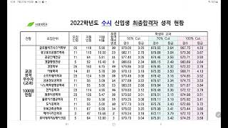 2023학년도 서경대학교 수시모집 논술이생겼어요