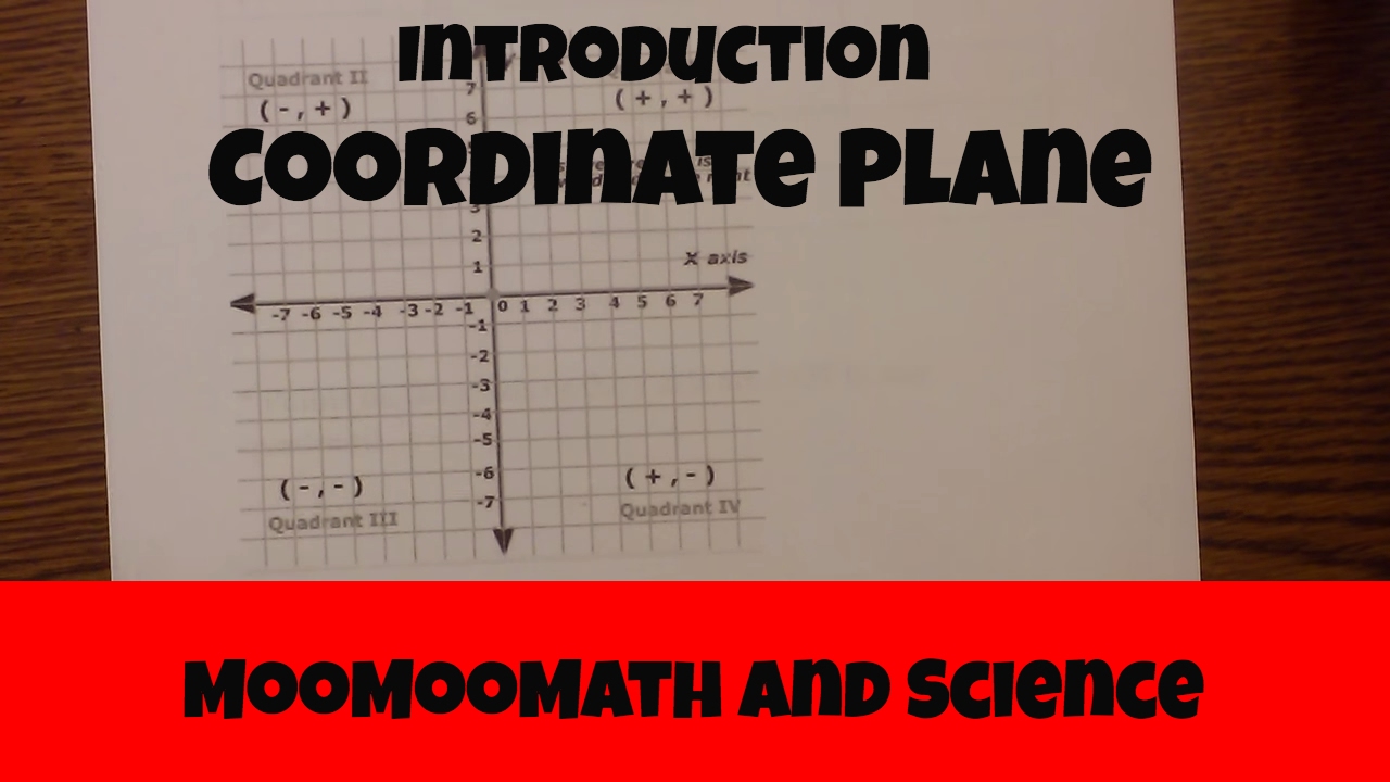 Quadrants Labeled Quadrants Of The Coordinate Plane Graphs Math Video
