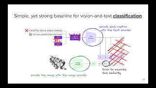 Multilingual and multimodal LLMs