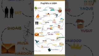 25 prophet names