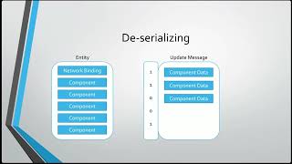 Multiplayer Replication for O3DE