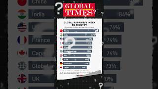 India and China are Happier than USA? Check what Global Times Posted Recently | By Prashant Dhawan