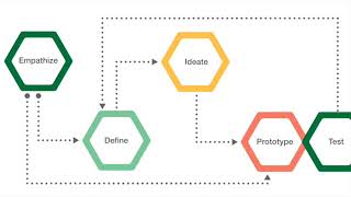 Creating Pathways Overview