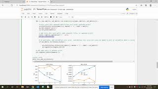 Multilayer Perceptrons using Tensorflow