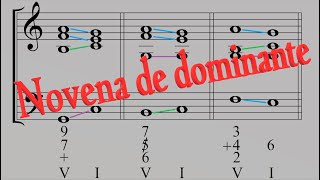 Novena de dominante