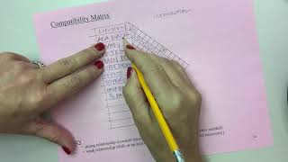 Creating a comparability matrix