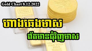 ហាងឆេងមាសអន្តរជាតិ  | Gold Kilo Price today 8.12.2022