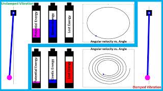 Motion animation using Matlab: Free vibration of simple pendulum (Undamped vs. Damped vibration)