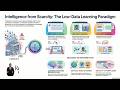 9. Zero-shot vs One-shot vs Few-shot Learning Explained | Future of AI Learning with Minimal Data