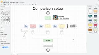 Live Coding "Sieve is Simpler than LRU: an Efficient Turn-Key Eviction Algorithm for Web Caches"