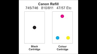 Lets Refill ink to Canon Pixma E410, E470, TS207, MG2570s Ink Cartridges correctly.