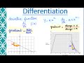 Differentiation