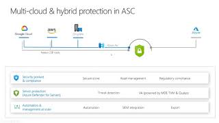 Azure Security Center: What’s New in the Last 6 Months
