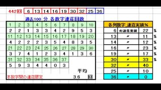 ロト７予想443回(10/29)BIGChance１０億円