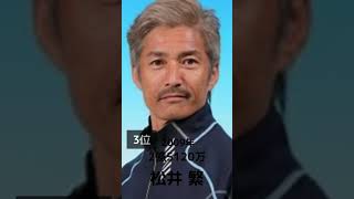 【競艇】年間獲得賞金ランキング #競艇 #びわこ競艇 #峰竜太